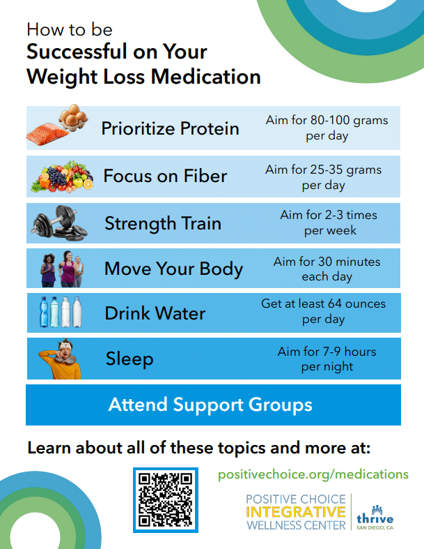 Support for those using weight loss medications - Positive Choice