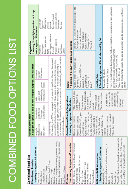 table of food choices