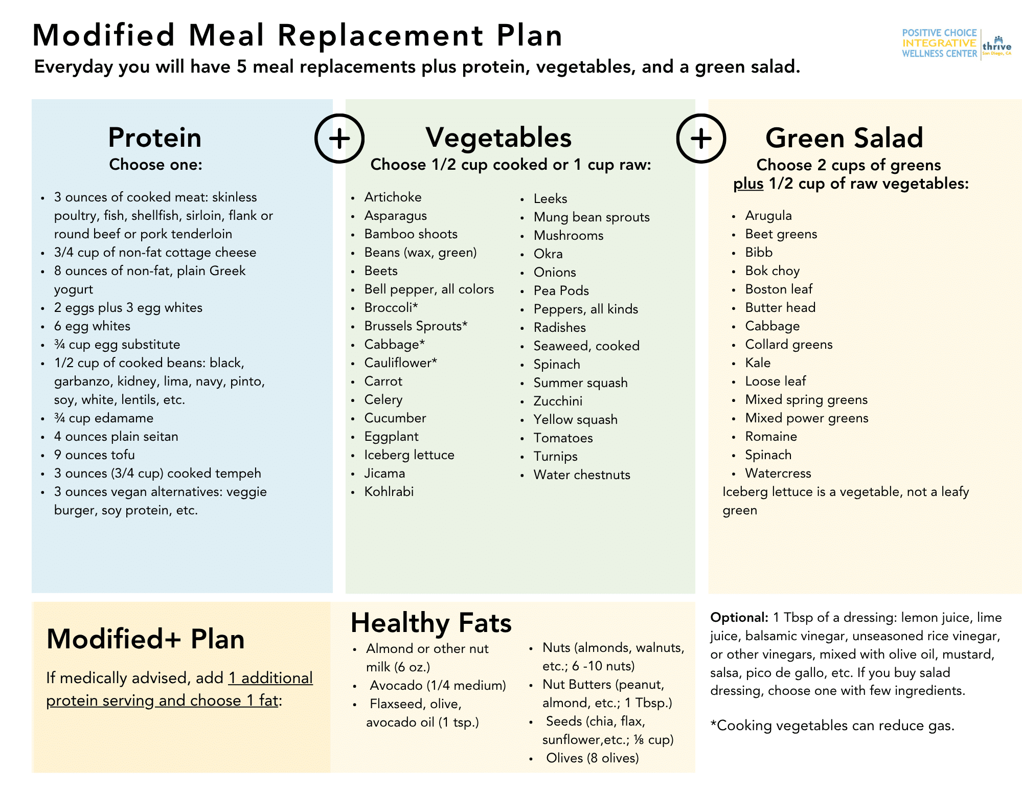 Modified Program Guide Image